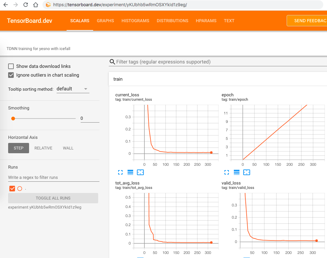 TensorBoard screenshot